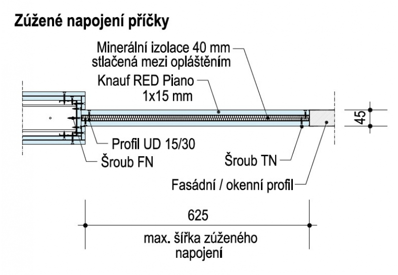 Požární katalog Knauf dietu nedrží_detail2