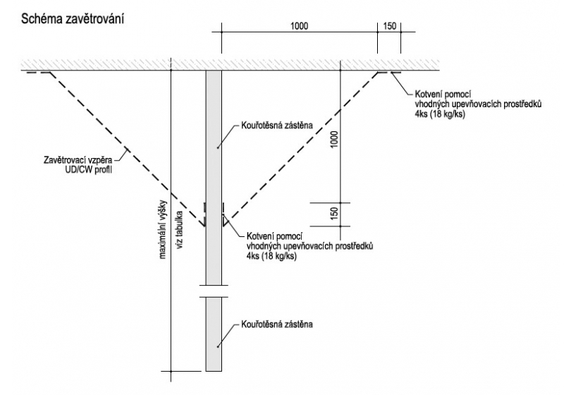 Požární katalog Knauf dietu nedrží_detail3